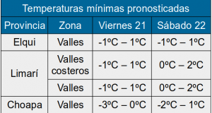 Ceaza Anuncia Bajas temperaturas y heladas locales en la Región de Coquimbo