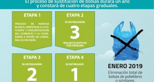 En Ovalle Municipio presenta propuesta para reducir el uso de bolsas plásticas en la comuna