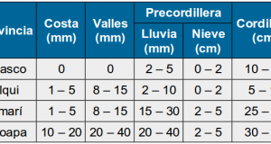 Sistema frontal se extendería hasta el miércoles 24 de junio