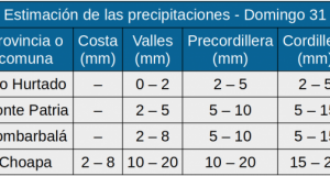 Actualización: Confirman llegada de sistema frontal y aumento en precipitaciones pronosticadas