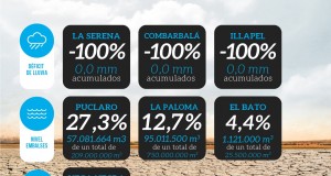 Reporte hídrico de Aguas del Valle: en Limarí acumulación de nieve en temporada 2021-2022 fue la más baja de la década