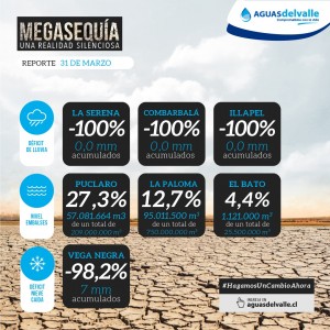 7.4 Reporte Hídrico de Aguas del Valle - al 31 de marzo 2022