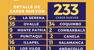 INFORME #Covid-19: Variante Ómicron prevalece en el 80% de los casos estudiados en la región