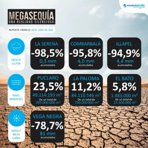 8.6 Reporte Hídrico ADV - Junio 2022 - Gráfico