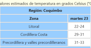 Aviso Meteorológico de Altas Temperaturas, difundido por la Dirección Meteorológica de Chile para la región de Coquimbo.