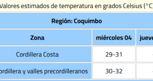 Aviso Meteorológico  por Altas Temperaturas, emitido por la Dirección Meteorológica de Chile (DMC), por condición sinóptica Dorsal en altura.