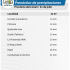 Hasta 30 mm de precipitaciones pronostica Ceaza para este viernes en la región