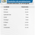 Pronostican precipitaciones para este martes y miércoles junto con isoterma alta en cordillera.